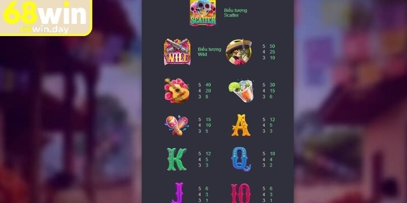 Biểu tượng chính trong nổ hũ Wild Đạo Tặc 68win